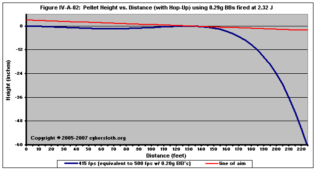 Pellet Gun Velocity Chart