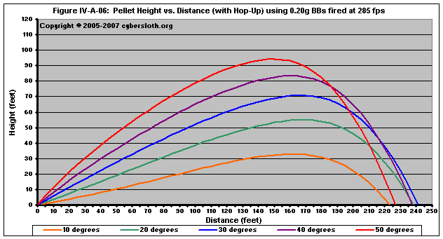 Shotgun Distance Chart